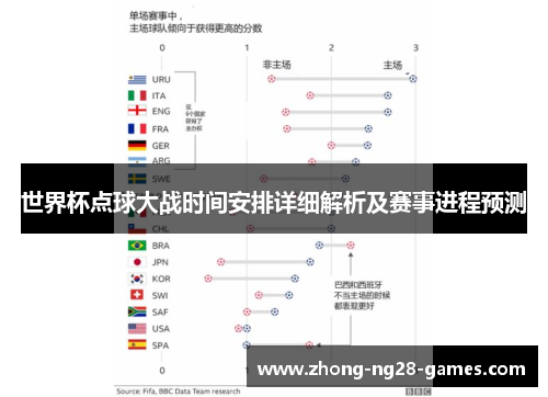 世界杯点球大战时间安排详细解析及赛事进程预测