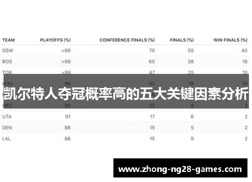 凯尔特人夺冠概率高的五大关键因素分析