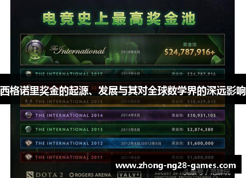 西格诺里奖金的起源、发展与其对全球数学界的深远影响