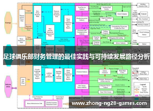 足球俱乐部财务管理的最佳实践与可持续发展路径分析