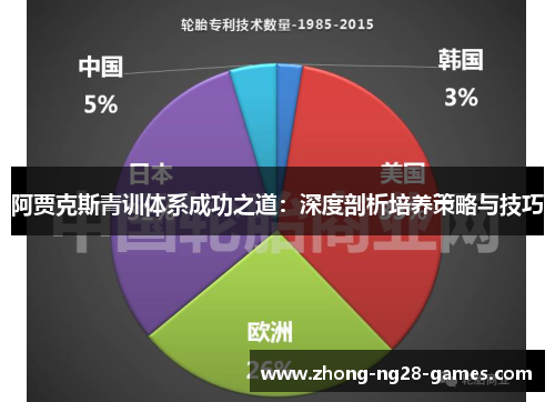 阿贾克斯青训体系成功之道：深度剖析培养策略与技巧