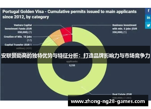 安联赞助商的独特优势与特征分析:打造品牌影响力与市场竞争力 安联赞助商的独特优势与特征分析:打造品牌影响力与市场竞争力