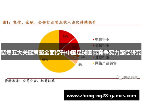 聚焦五大关键策略全面提升中国足球国际竞争实力路径研究