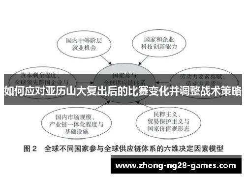 如何应对亚历山大复出后的比赛变化并调整战术策略