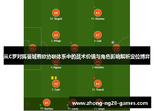 从C罗对阵曼城看欧协联体系中的战术价值与角色影响解析定位博弈