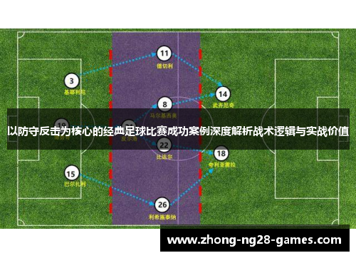 以防守反击为核心的经典足球比赛成功案例深度解析战术逻辑与实战价值