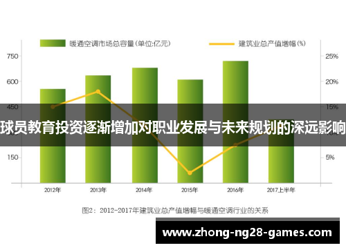 球员教育投资逐渐增加对职业发展与未来规划的深远影响 球员教育投资逐渐增加对职业发展与未来规划的深远影响