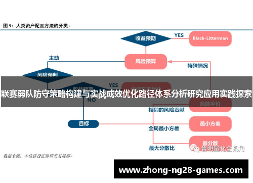 联赛弱队防守策略构建与实战成效优化路径体系分析研究应用实践探索 联赛弱队防守策略构建与实战成效优化路径体系分析研究应用实践探索