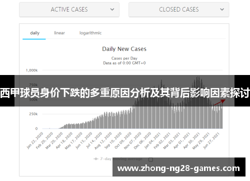 西甲球员身价下跌的多重原因分析及其背后影响因素探讨