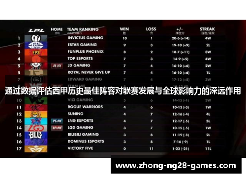 通过数据评估西甲历史最佳阵容对联赛发展与全球影响力的深远作用